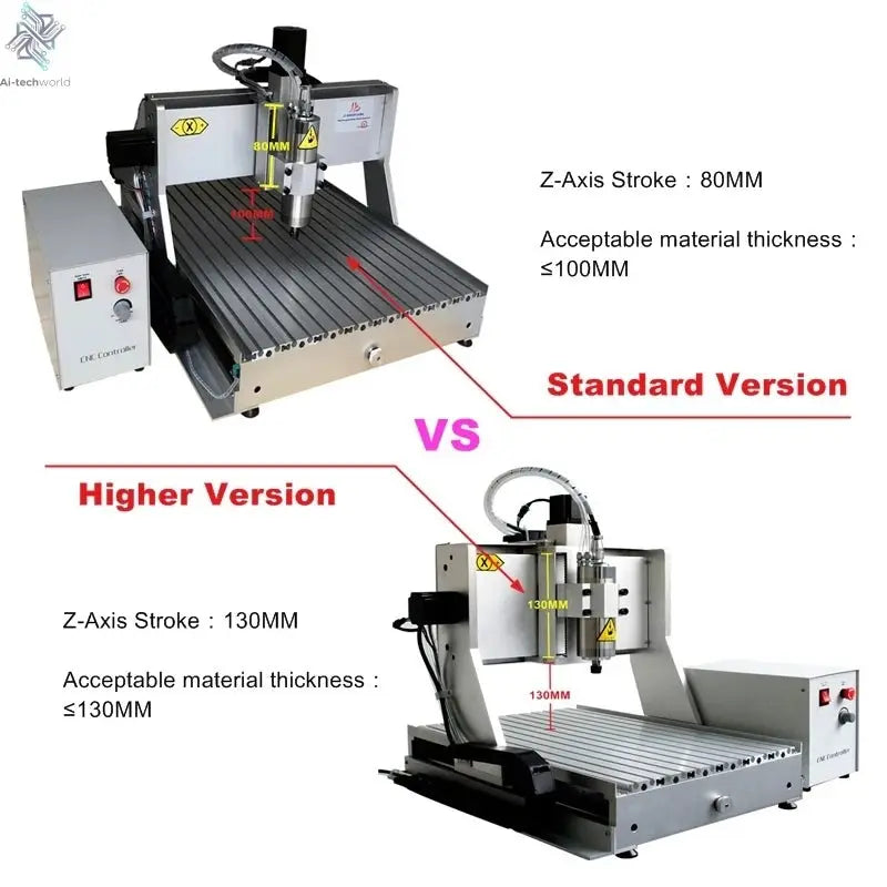 CNC Router 6040 4 Axis 2.2KW Metal 3D Carving Woodworking Machine 3040 USB Port Milling Engraving Machine 6090 with Water Tank - Ai - TechWorld