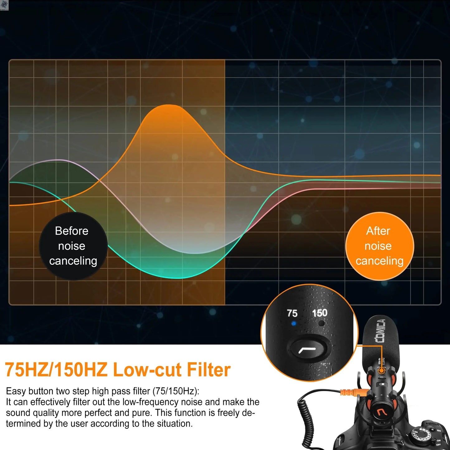 COMICA VM20 Shotgun Microphone, Professional Super Cardioid Microphone with Shock Mount, Camera Microphone For Video Record Ai-TechWorld 