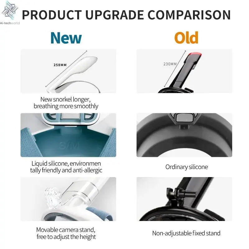 COPOZZ Professional Snorkeling Diving Mask Underwater Scuba Full Face Snorkel Mask Anti Fog Goggles for Adult Swimming Equipment Ai-TechWorld 