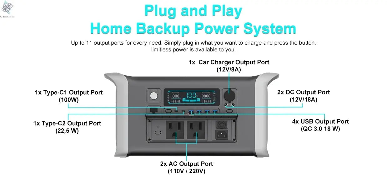 CTOLITY AP1000 Portable Power Station 1024Wh Lifepo4 Battery Solar Generator AC Outlets Pure Sinve Wave Energy Storage Supply Ai-TechWorld 