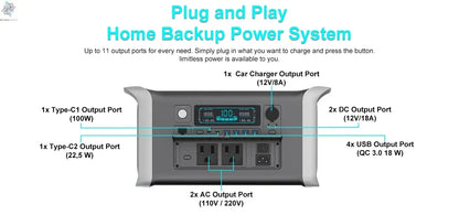 CTOLITY AP1000 Portable Power Station 1024Wh Lifepo4 Battery Solar Generator AC Outlets Pure Sinve Wave Energy Storage Supply Ai-TechWorld 