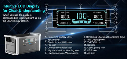 CTOLITY AP1000 Portable Power Station 1024Wh Lifepo4 Battery Solar Generator AC Outlets Pure Sinve Wave Energy Storage Supply Ai-TechWorld 