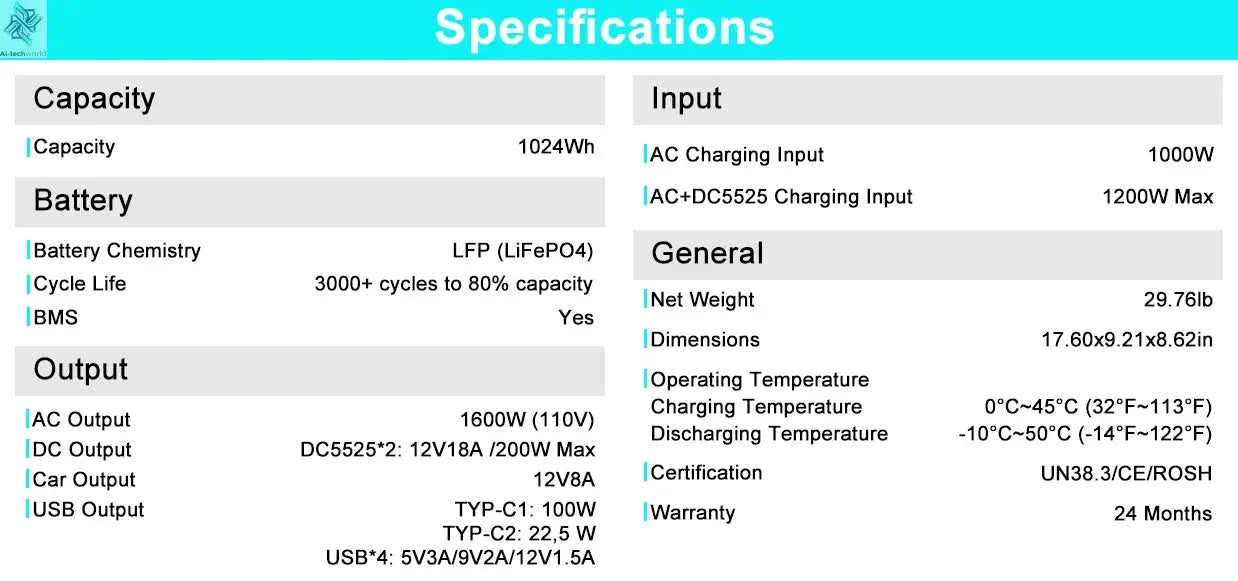 CTOLITY AP1000 Portable Power Station 1024Wh Lifepo4 Battery Solar Generator AC Outlets Pure Sinve Wave Energy Storage Supply Ai-TechWorld 
