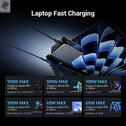 CUKTECH 10 GaN Super Charger Ultra 120W 100W MAX 4 Ports USB-C Charger For Xiaomi Samsung iPhone MacBook Laptop Ai-TechWorld 