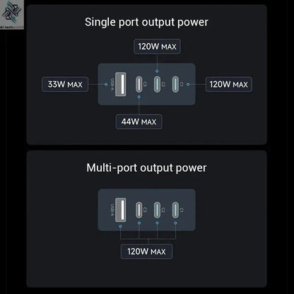 CUKTECH 10 GaN Super Charger Ultra 120W 100W MAX 4 Ports USB-C Charger For Xiaomi Samsung iPhone MacBook Laptop Ai-TechWorld 