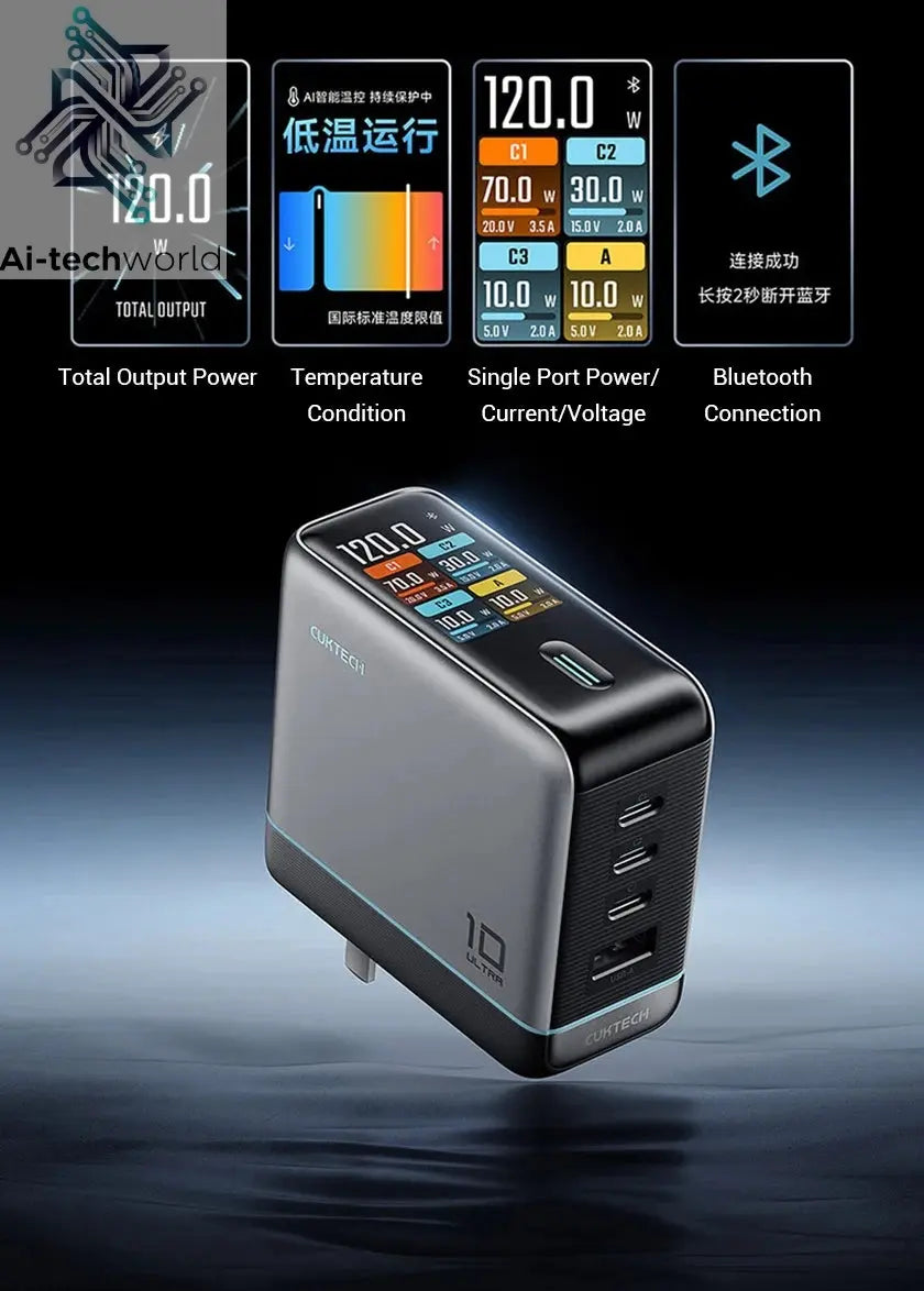 CUKTECH 10 GaN Super Charger Ultra 120W 100W MAX 4 Ports USB-C Charger For Xiaomi Samsung iPhone MacBook Laptop Ai-TechWorld 