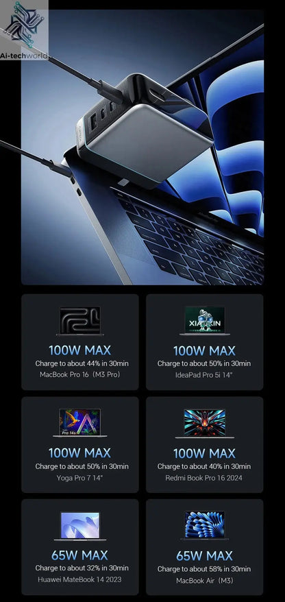 CUKTECH 10 GaN Super Charger Ultra 120W 100W MAX 4 Ports USB-C Charger For Xiaomi Samsung iPhone MacBook Laptop Ai-TechWorld 