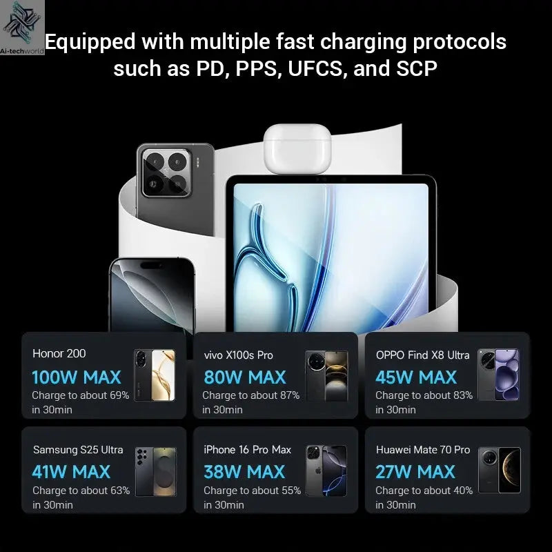 CUKTECH No.10 GaN Charger Mini 120W 3 Ports USB-C Charger Ai-TechWorld 