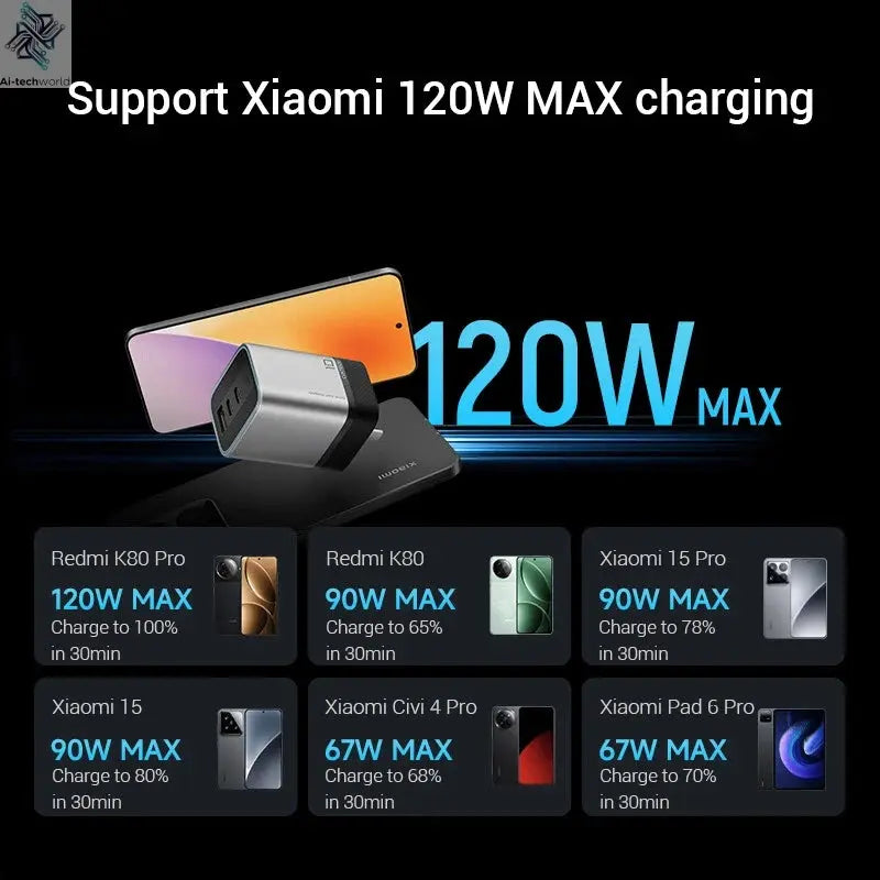 CUKTECH No.10 GaN Charger Mini 120W 3 Ports USB-C Charger Ai-TechWorld 