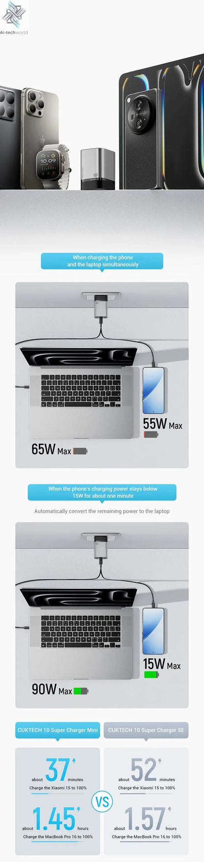 CUKTECH No.10 GaN Charger Mini 120W 3 Ports USB-C Charger Ai-TechWorld 