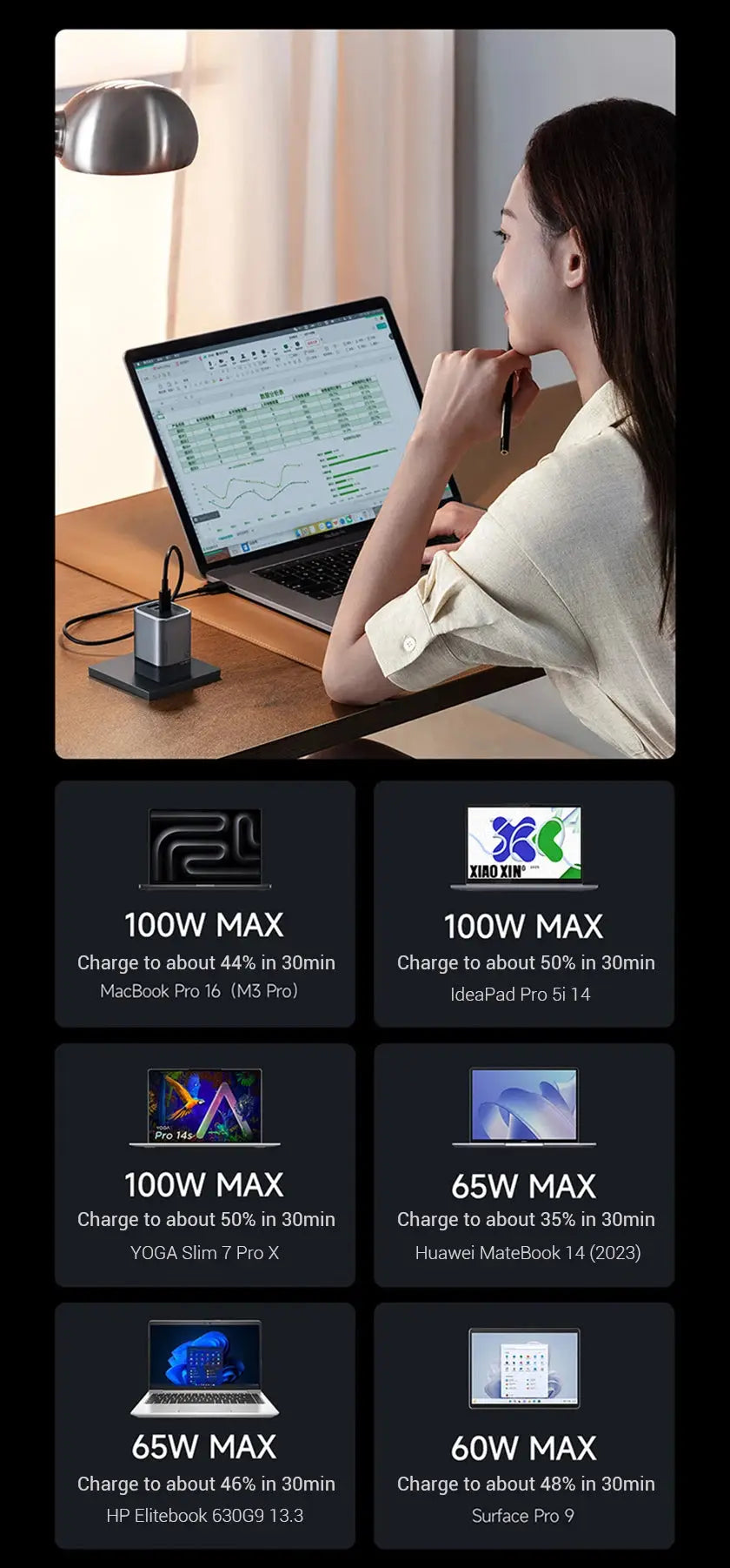 CUKTECH No.10 GaN Charger Mini 120W 3 Ports USB-C Charger Ai-TechWorld 