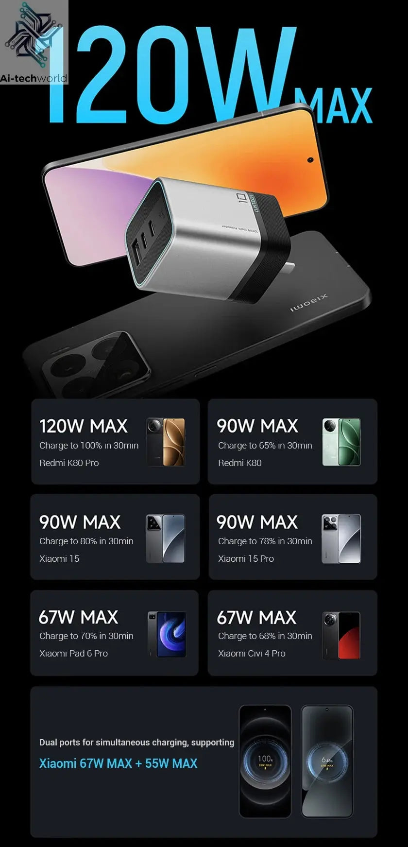 CUKTECH No.10 GaN Charger Mini 120W 3 Ports USB-C Charger Ai-TechWorld 