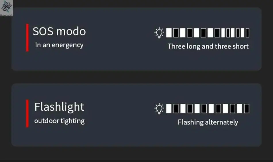 Car Jump Starter 8000A Battery Charger 298000mAh Emergency Power Bank Booster for 12V Gas and Diesel Vehicles Ai-TechWorld 