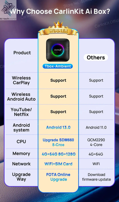 CarlinKit CarPlay Ai Box Android 13 SM6225 8 Cores 64GB 128GB Car Smart Streaming Box Wireless CarPlay Android Auto For Netflix Ai-TechWorld 