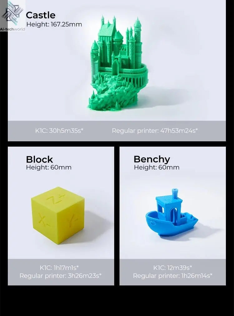 Creality K1C 3D Printer 600mm/s Auto Leveling Robust Direct Extruder Tri-High Speed Printing Upgrade K1 with AI Camera Printer Ai-TechWorld