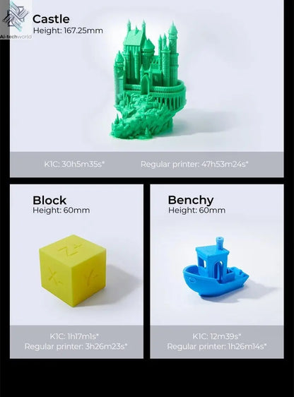 Creality K1C 3D Printer 600mm/s Auto Leveling Robust Direct Extruder Tri-High Speed Printing Upgrade K1 with AI Camera Printer Ai-TechWorld
