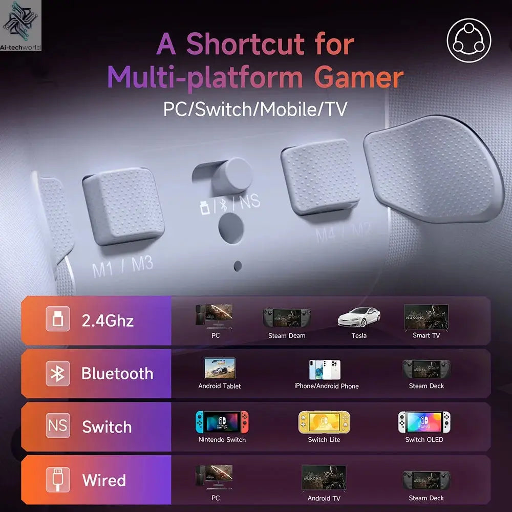 EasySMX Enhanced Controller X20 RGB Gamepad Compatible with PC/Switch/Phone/TV/Steam, Gyroscope Micro Triggers Joystick Ai-TechWorld 