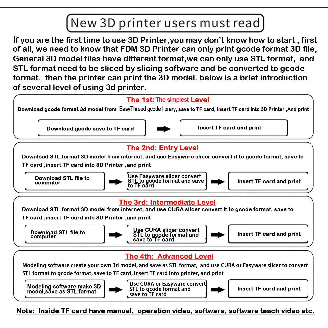 EasyThreed 3D Printer  Entry Level  Compatible with PLA TPU 1.75mm Filament  include Power Adaptor. Ai-TechWorld 