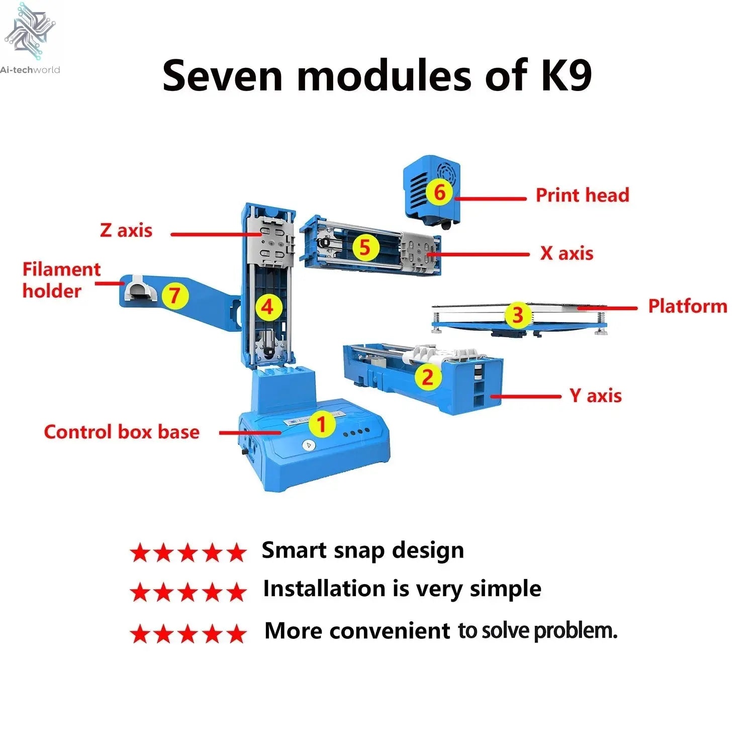 EasyThreed K9 Mini 3D Printer Easy to Use Entry Level Gift 3D Printer FDM TPU PLA Filament 1.75mm Black Ai-TechWorld