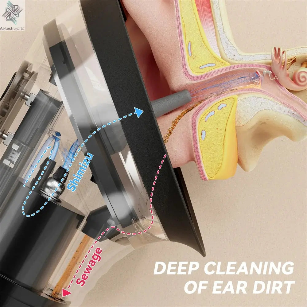 Electric Ear Wax Removal System Water Powered Ear Cleaning Tool with Irrigation Flusher 3 Pressure Settings Safe & Effective Ai-TechWorld 