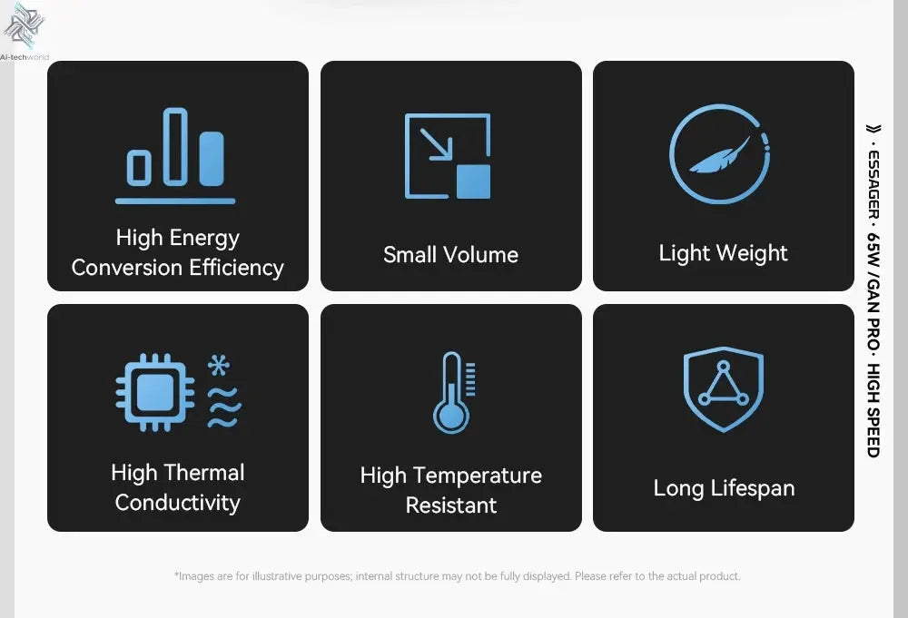Essager 65W GaN Charger with Retractable Cable PD Fast Charging for Laptop Macbook iPhone 16 15 14 Xiaomi Type-C Phone Charger Ai-TechWorld 