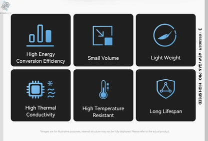 Essager 65W GaN Charger with Retractable Cable PD Fast Charging for Laptop Macbook iPhone 16 15 14 Xiaomi Type-C Phone Charger Ai-TechWorld 