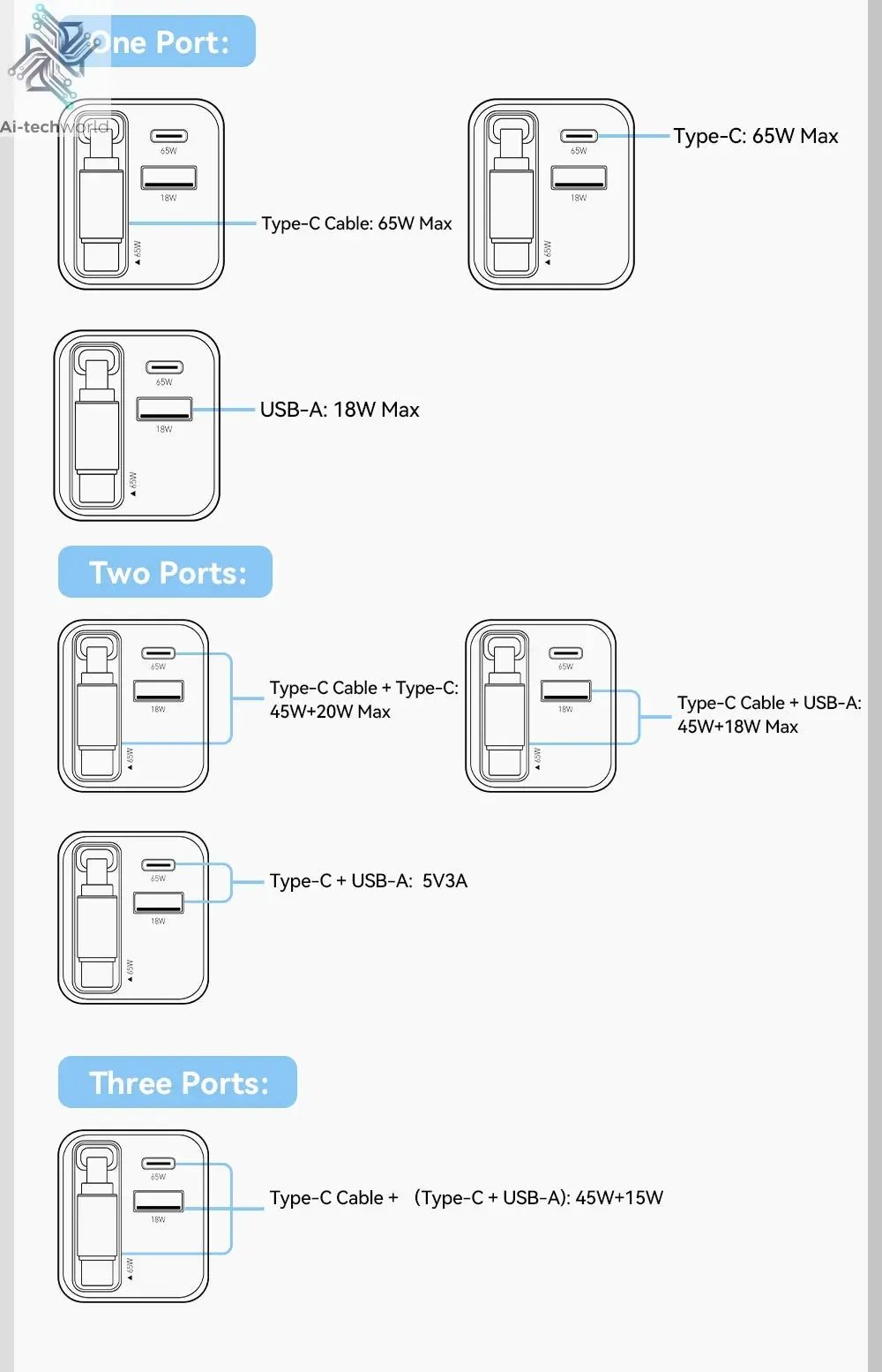 Essager 65W GaN Charger with Retractable Cable PD Fast Charging for Laptop Macbook iPhone 16 15 14 Xiaomi Type-C Phone Charger Ai-TechWorld 
