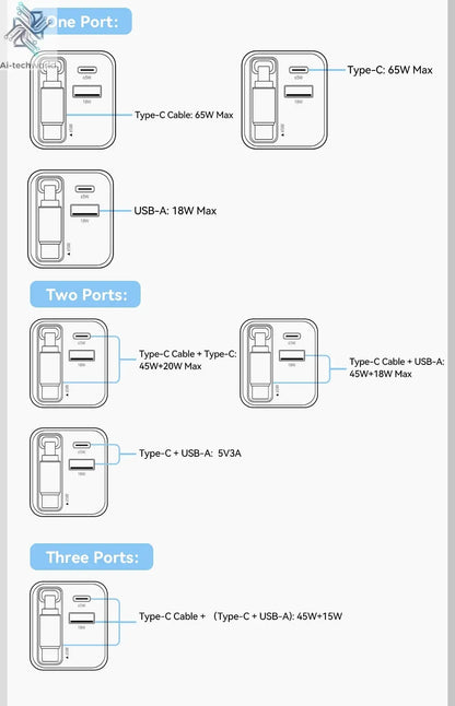 Essager 65W GaN Charger with Retractable Cable PD Fast Charging for Laptop Macbook iPhone 16 15 14 Xiaomi Type-C Phone Charger Ai-TechWorld 