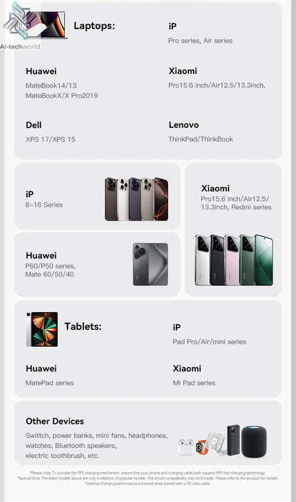 Essager 65W GaN Charger with Retractable Cable PD Fast Charging for Laptop Macbook iPhone 16 15 14 Xiaomi Type-C Phone Charger Ai-TechWorld 