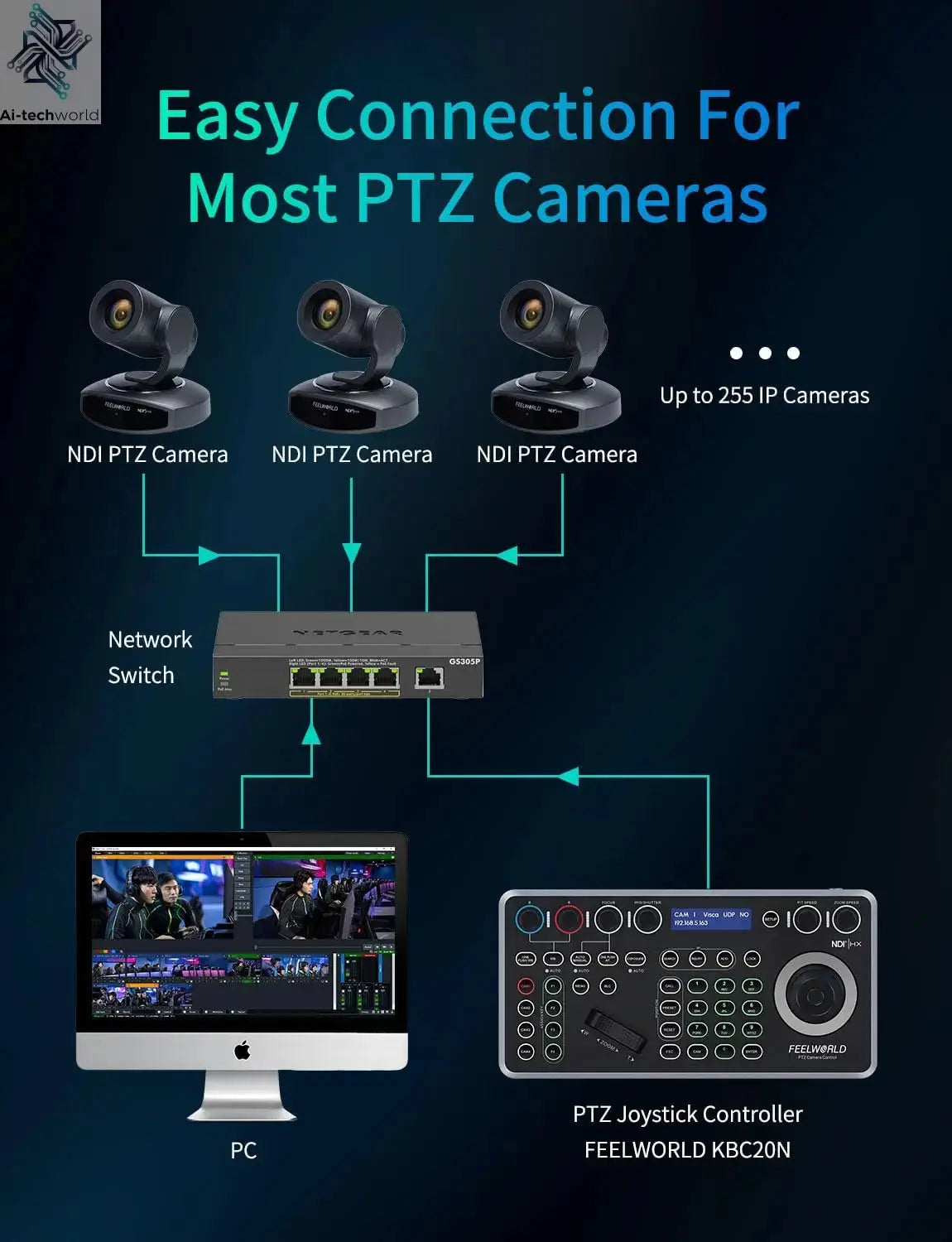FEELWORLD KBC20N NDI POE PTZ Camera Joystick Controller, LCD Screen 4D Joystick Control Keyboard For Live Streaming Ai-TechWorld 