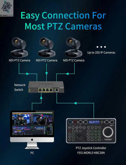 FEELWORLD KBC20N NDI POE PTZ Camera Joystick Controller, LCD Screen 4D Joystick Control Keyboard For Live Streaming Ai-TechWorld 