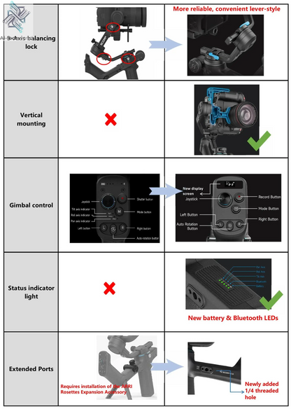FeiyuTech SCORP-C 2 Gimbal Camera Stabilizer for DSLR&Mirrorless 3.5kg Payload, AI Tracking, Native Vertical Shooting SCORP C2 Ai-TechWorld 