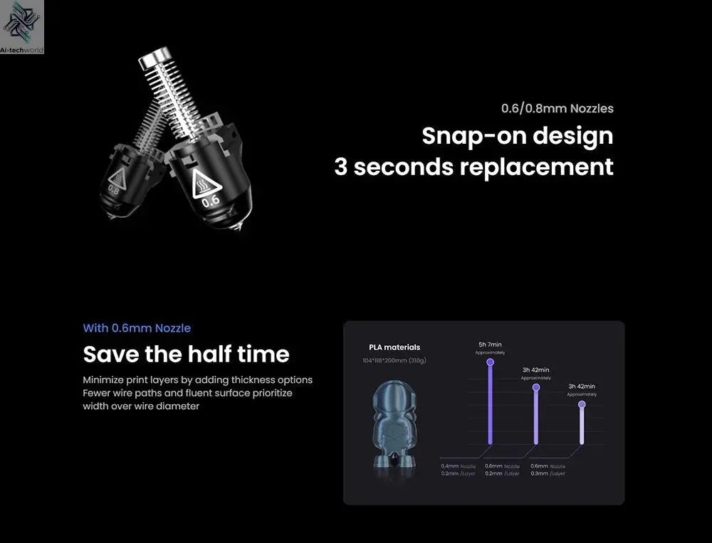 Flashforge Adventurer 5M 3D Printer with Auto Leveling and Power Loss Recovery - #Ai-TechWorld#