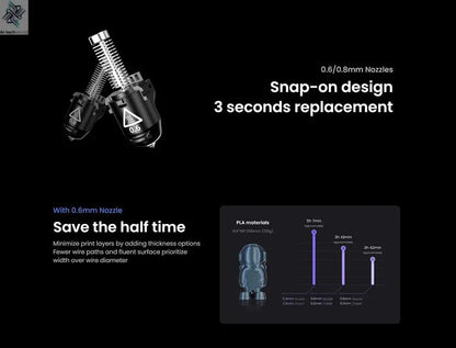 Flashforge Adventurer 5M 3D Printer with Auto Leveling and Power Loss Recovery - #Ai-TechWorld#