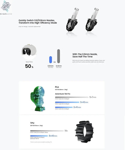 Flashforge Adventurer 5M Pro 3d Printer High Speed Full-auto Leveling Direct Extruder Automatic Shutdown With Camera Ai-TechWorld