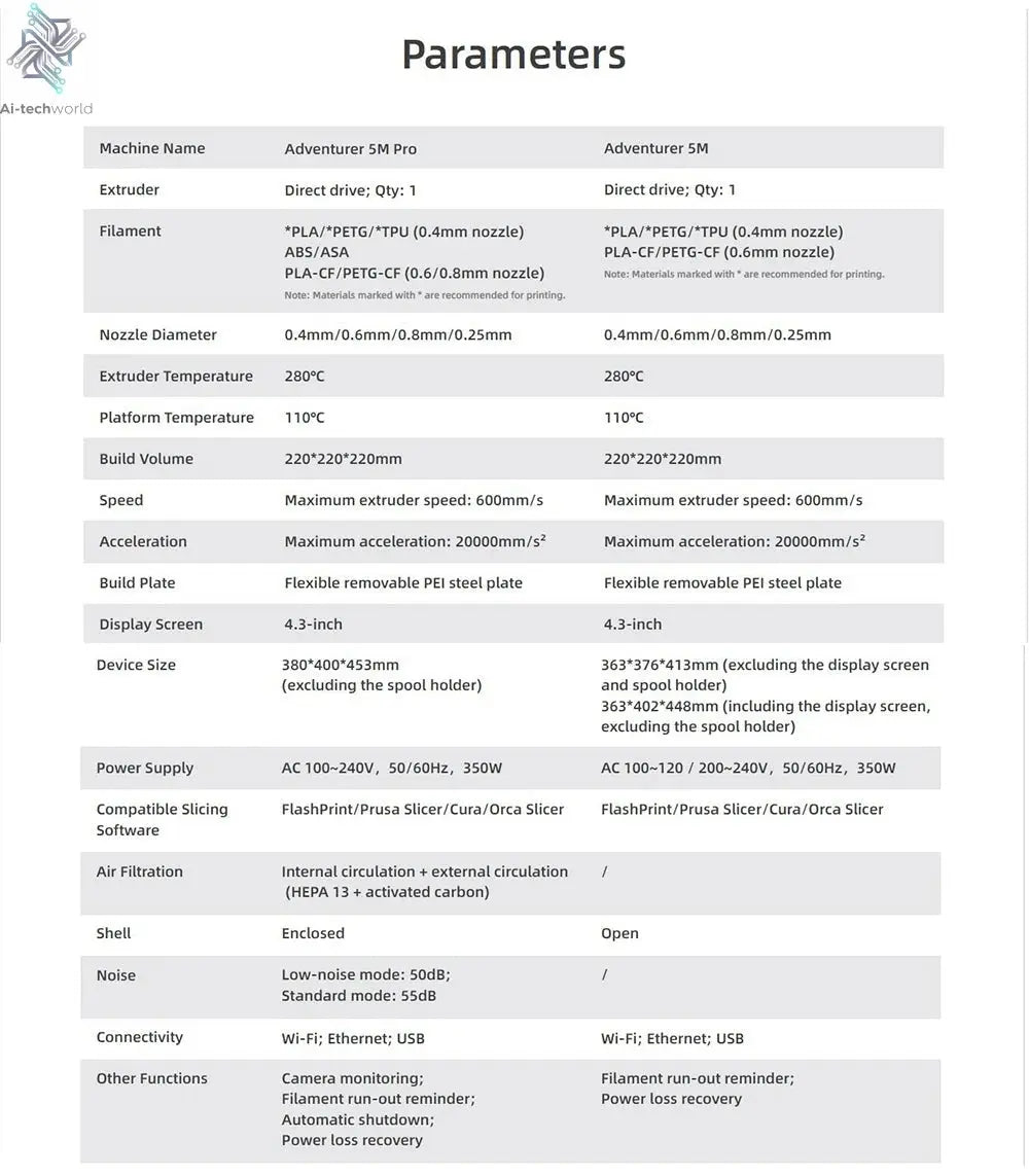 Flashforge Adventurer 5M Pro 3d Printer High Speed Full-auto Leveling Direct Extruder Automatic Shutdown With Camera Ai-TechWorld