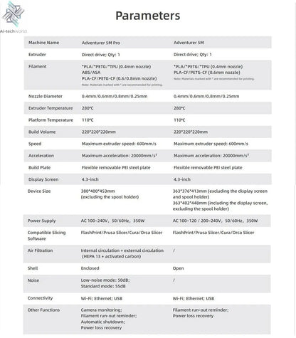 Flashforge Adventurer 5M Pro 3d Printer High Speed Full-auto Leveling Direct Extruder Automatic Shutdown With Camera Ai-TechWorld