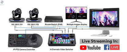 FoMaKo 4K PTZ Bundle NDI Camera 60FPS 20X Optical Zoom + KC608 IP PTZ Controller, 2pcs K820N+1pcs KC608 pro PTZ Camera Bundle - Ai - TechWorld