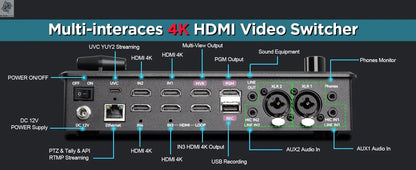 FoMaKo 4K PTZ Camera HDMI, AI Auto - Tracking,20X Optical Zoom(3pcs),KC602 Video Mixer Switcher,KC608 Pro PTZ Controller - Ai - TechWorld