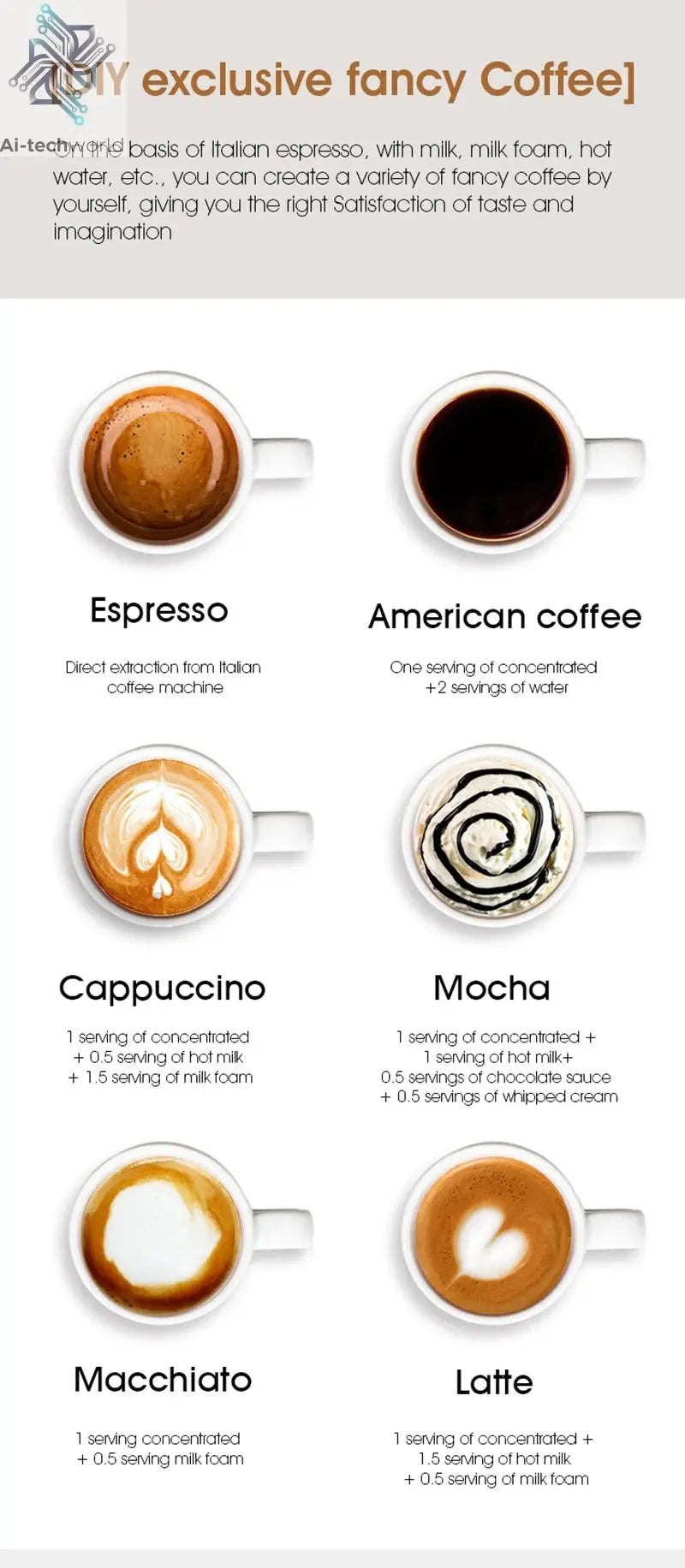 Foombthe Portable Espresso Coffee Machine With Digital Display 3-in-1 Capsule Coffee Maker for Car & Home Camping Coffee Maker Ai-TechWorld 