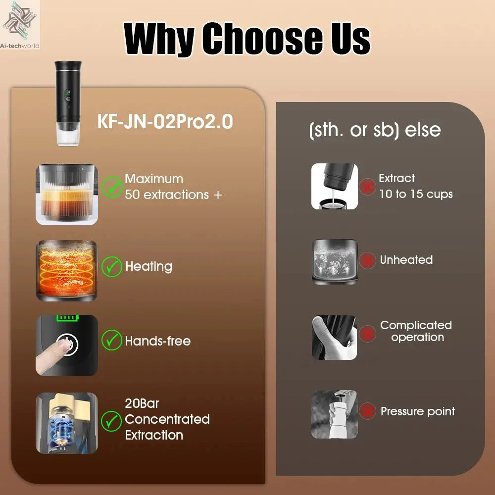 Foombthe Portable Espresso Coffee Machine With Digital Display 3-in-1 Capsule Coffee Maker for Car & Home Camping Coffee Maker Ai-TechWorld 