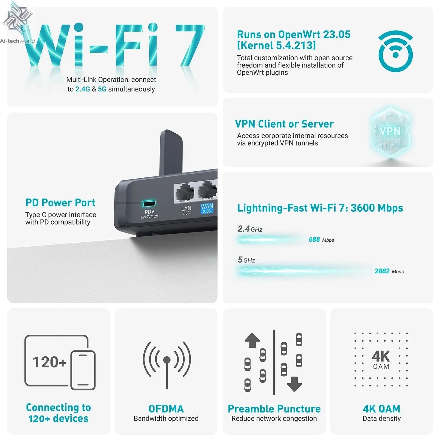 GL.iNet GL - BE3600( Slate 7) Wi - Fi 7 Router, Dual 2.5G Ports, Touch Screen, 3570Mbps Gaming Hotspot, VPN for Public & Hotel - Ai - TechWorld