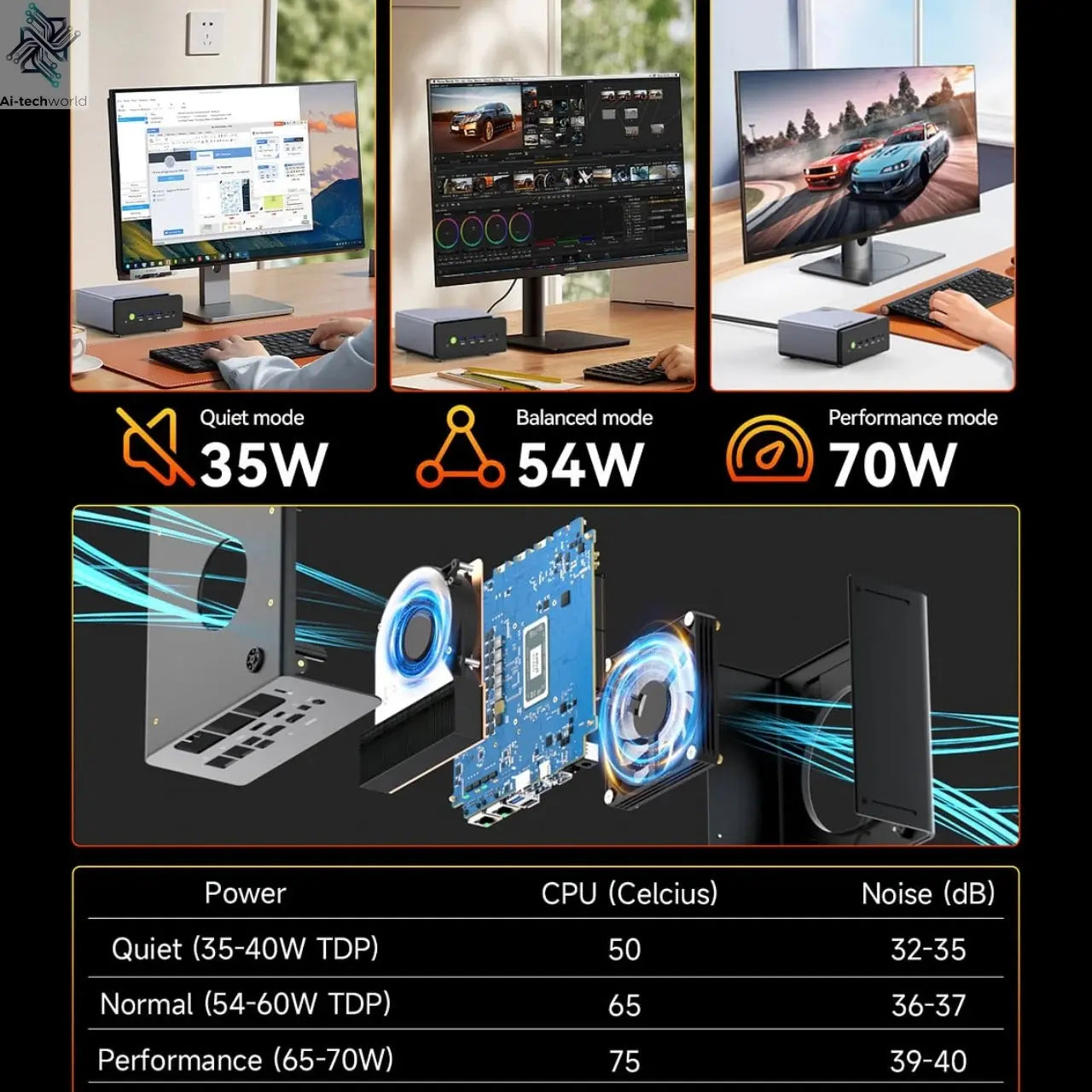 GMKtec K12 Gaming Mini PC AMD Ryzen 7 H 255(Upgraded 8745HS) Windows 11 Pro Desktop Mini Computers Barebone WiFi 6E/BT5.2, USB-C Ai-TechWorld 