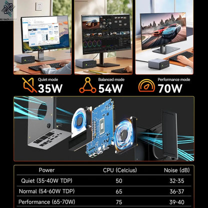 GMKtec K12 Gaming Mini PC AMD Ryzen 7 H 255(Upgraded 8745HS) Windows 11 Pro Desktop Mini Computers Barebone WiFi 6E/BT5.2, USB-C Ai-TechWorld 