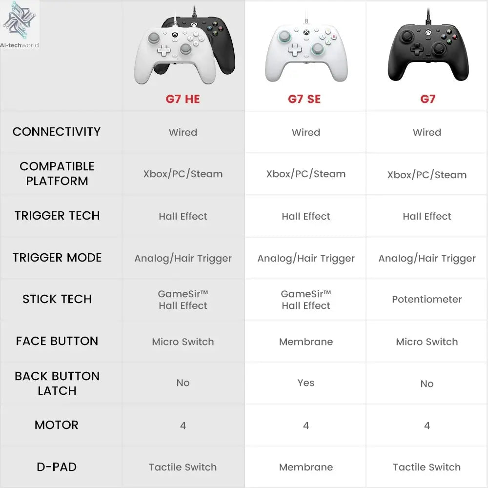 GameSir G7 HE Xbox Gaming Controller Hall Effect Gamepad for Xbox Series X, Xbox Series S, Xbox One, Steam and Windows PC - Ai - TechWorld