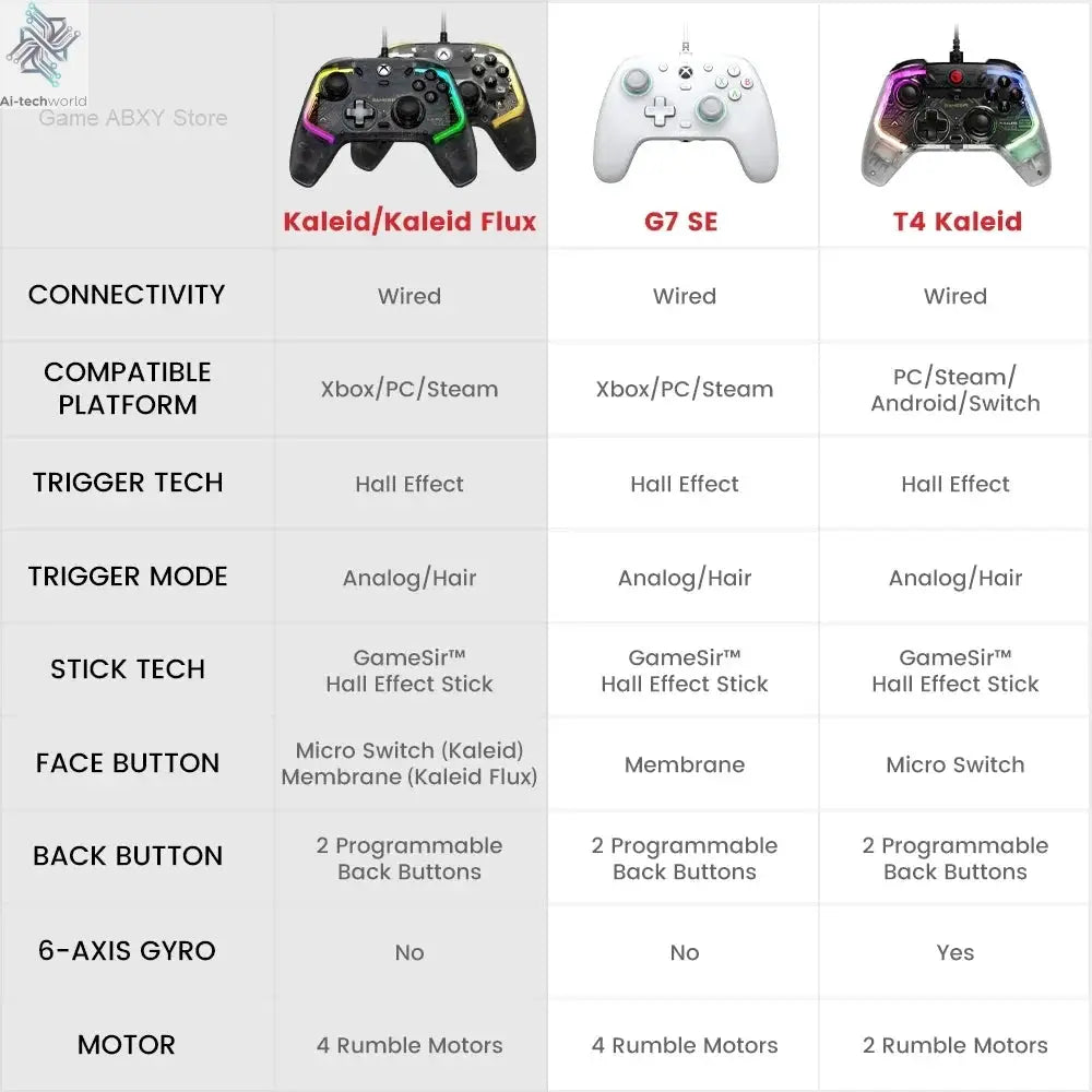 GameSir Kaleid Wired Hall Effect Xbox Gaming Controller for Xbox Series S/X One PC Steam Ergonomic Design Enhanced Gaming Ai-TechWorld 