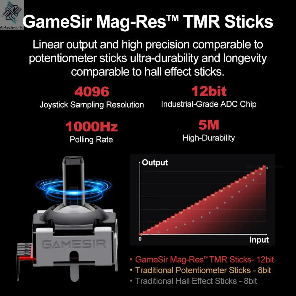 GameSir Tarantula Pro Gamepads PC for Nintendo Switch 2 Switch Android iOS TMR Hall sticks NFC 6 axis Gyro 9 Programmable Button Ai-TechWorld 