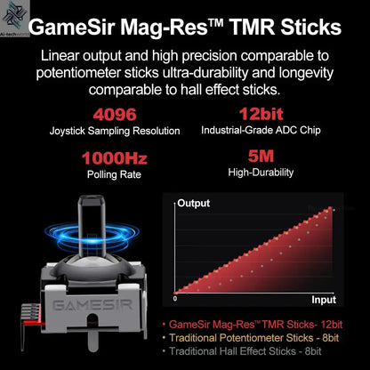 GameSir Tarantula Pro Gamepads PC for Nintendo Switch 2 Switch Android iOS TMR Hall sticks NFC 6 axis Gyro 9 Programmable Button Ai-TechWorld 