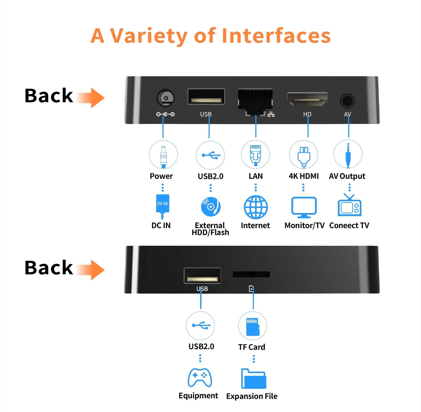 Global Version Mortal Smart Streaming Media TV Box Android13 AllwinnerH313  Bluetooth Google Assistant 2.4G&5G Wifi 4KHD Q1 Ai-TechWorld 