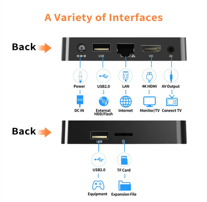 Global Version Mortal Smart Streaming Media TV Box Android13 AllwinnerH313  Bluetooth Google Assistant 2.4G&5G Wifi 4KHD Q1 Ai-TechWorld 